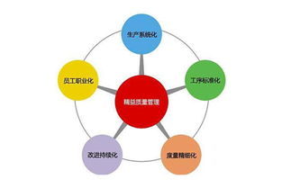 強化質量之基，鑄就卓越之路 工廠企業質量管理執行力提升要點