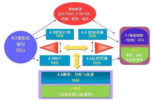 賦能一線 工廠企業落實班組自主型績效管理的三大核心要點