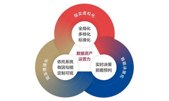 數字化時代企業財資管理的敏捷轉型 構建五大核心能力