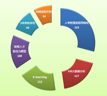 迎接互聯時代挑戰，打造企業核心競爭優勢