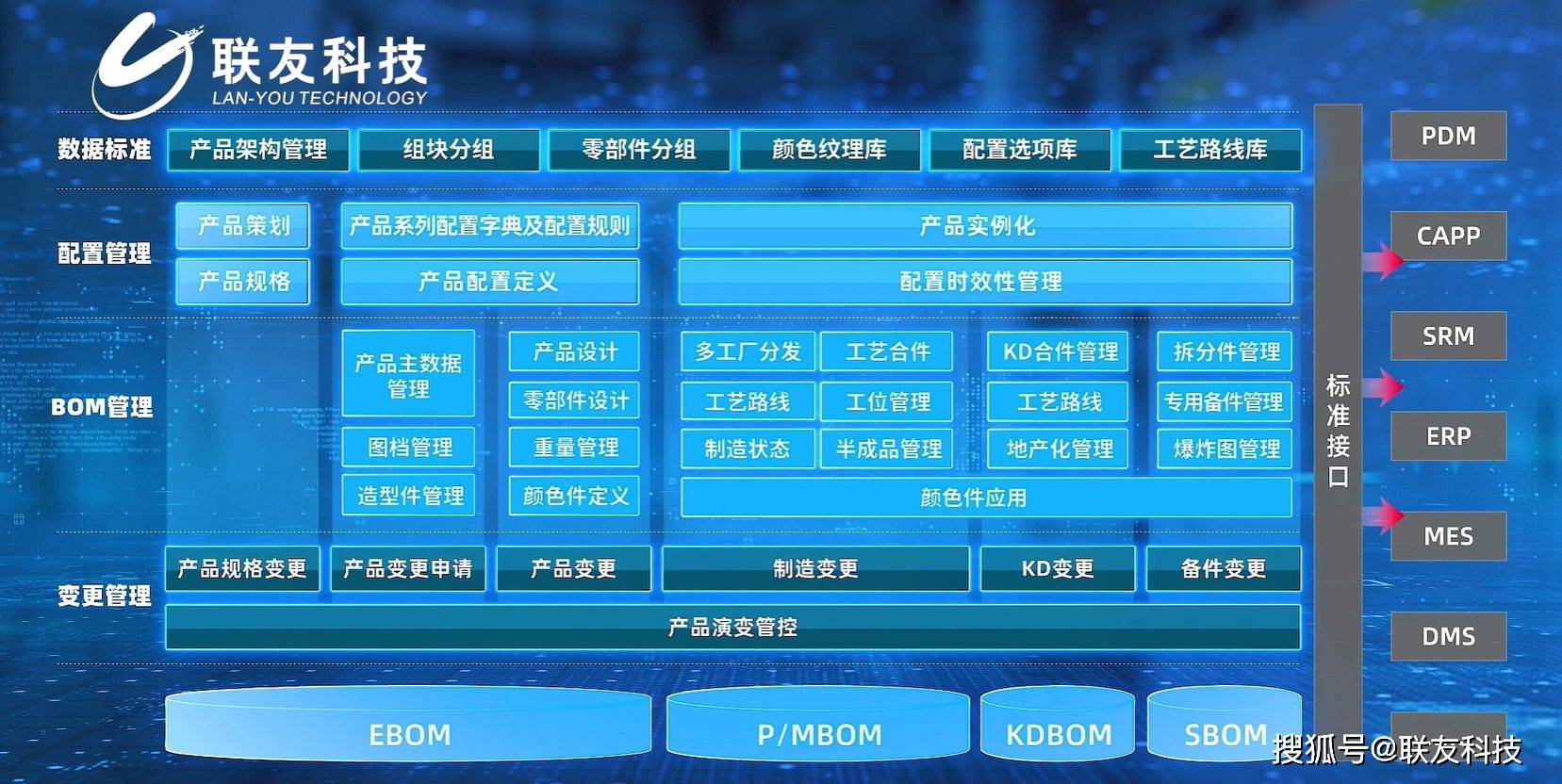 企業級BOM 汽車數智化精益生產的核心利器