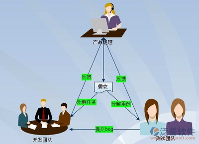免費好用的國內項目管理軟件推薦，助力網絡技術服務高效協同
