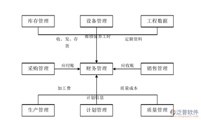 企業(yè)ERP生產(chǎn)管理系統(tǒng)的構(gòu)架開發(fā)與泛普軟件的實(shí)踐