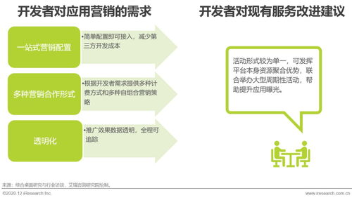 2020年中國(guó)移動(dòng)應(yīng)用趨勢(shì)洞察白皮書 開發(fā)與營(yíng)銷篇——軟件開發(fā)的革新與營(yíng)銷銷售的新路徑